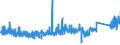KN 73182400 /Exporte /Einheit = Preise (Euro/Tonne) /Partnerland: Oesterreich /Meldeland: Eur27_2020 /73182400:Splinte und Keile, aus Eisen Oder Stahl