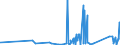KN 73182400 /Exporte /Einheit = Preise (Euro/Tonne) /Partnerland: Andorra /Meldeland: Eur27_2020 /73182400:Splinte und Keile, aus Eisen Oder Stahl