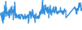 KN 73182400 /Exporte /Einheit = Preise (Euro/Tonne) /Partnerland: Polen /Meldeland: Eur27_2020 /73182400:Splinte und Keile, aus Eisen Oder Stahl