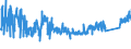 KN 73182400 /Exporte /Einheit = Preise (Euro/Tonne) /Partnerland: Ungarn /Meldeland: Eur27_2020 /73182400:Splinte und Keile, aus Eisen Oder Stahl