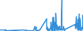 KN 73182400 /Exporte /Einheit = Preise (Euro/Tonne) /Partnerland: Georgien /Meldeland: Eur27_2020 /73182400:Splinte und Keile, aus Eisen Oder Stahl