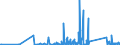 KN 73182400 /Exporte /Einheit = Preise (Euro/Tonne) /Partnerland: Aserbaidschan /Meldeland: Eur27_2020 /73182400:Splinte und Keile, aus Eisen Oder Stahl