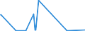 KN 73182400 /Exporte /Einheit = Preise (Euro/Tonne) /Partnerland: Tadschikistan /Meldeland: Eur27_2020 /73182400:Splinte und Keile, aus Eisen Oder Stahl