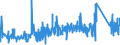 KN 73182400 /Exporte /Einheit = Preise (Euro/Tonne) /Partnerland: Tunesien /Meldeland: Eur27_2020 /73182400:Splinte und Keile, aus Eisen Oder Stahl