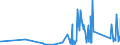 KN 73182400 /Exporte /Einheit = Preise (Euro/Tonne) /Partnerland: Tschad /Meldeland: Eur27_2020 /73182400:Splinte und Keile, aus Eisen Oder Stahl