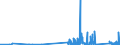KN 73182400 /Exporte /Einheit = Preise (Euro/Tonne) /Partnerland: Guinea /Meldeland: Eur27_2020 /73182400:Splinte und Keile, aus Eisen Oder Stahl