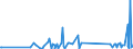 KN 73182400 /Exporte /Einheit = Preise (Euro/Tonne) /Partnerland: Sierra Leone /Meldeland: Eur27_2020 /73182400:Splinte und Keile, aus Eisen Oder Stahl