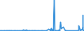 KN 73182400 /Exporte /Einheit = Preise (Euro/Tonne) /Partnerland: Benin /Meldeland: Eur27_2020 /73182400:Splinte und Keile, aus Eisen Oder Stahl