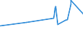 KN 73182400 /Exporte /Einheit = Preise (Euro/Tonne) /Partnerland: Zentralaf.republik /Meldeland: Eur27_2020 /73182400:Splinte und Keile, aus Eisen Oder Stahl