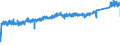 KN 7318 /Exporte /Einheit = Preise (Euro/Tonne) /Partnerland: Frankreich /Meldeland: Eur27_2020 /7318:Schrauben, Bolzen, Muttern, Schwellenschrauben, Schraubhaken, Niete, Splinte, Keile, Unterlegscheiben `einschl. Federringe und -scheiben` und Ã¤hnl. Waren, aus Eisen Oder Stahl (Ausg. SchraubnÃ¤gel Sowie StÃ¶psel, Spunde und Dergl, mit Schraubengewinde)
