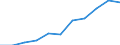 KN 7318 /Exporte /Einheit = Preise (Euro/Tonne) /Partnerland: Belgien/Luxemburg /Meldeland: Eur27 /7318:Schrauben, Bolzen, Muttern, Schwellenschrauben, Schraubhaken, Niete, Splinte, Keile, Unterlegscheiben `einschl. Federringe und -scheiben` und Ã¤hnl. Waren, aus Eisen Oder Stahl (Ausg. SchraubnÃ¤gel Sowie StÃ¶psel, Spunde und Dergl, mit Schraubengewinde)