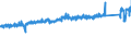 KN 7318 /Exporte /Einheit = Preise (Euro/Tonne) /Partnerland: Deutschland /Meldeland: Eur27_2020 /7318:Schrauben, Bolzen, Muttern, Schwellenschrauben, Schraubhaken, Niete, Splinte, Keile, Unterlegscheiben `einschl. Federringe und -scheiben` und Ã¤hnl. Waren, aus Eisen Oder Stahl (Ausg. SchraubnÃ¤gel Sowie StÃ¶psel, Spunde und Dergl, mit Schraubengewinde)