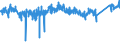 KN 7318 /Exporte /Einheit = Preise (Euro/Tonne) /Partnerland: Italien /Meldeland: Eur27_2020 /7318:Schrauben, Bolzen, Muttern, Schwellenschrauben, Schraubhaken, Niete, Splinte, Keile, Unterlegscheiben `einschl. Federringe und -scheiben` und Ã¤hnl. Waren, aus Eisen Oder Stahl (Ausg. SchraubnÃ¤gel Sowie StÃ¶psel, Spunde und Dergl, mit Schraubengewinde)