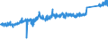 KN 7318 /Exporte /Einheit = Preise (Euro/Tonne) /Partnerland: Ver.koenigreich /Meldeland: Eur27_2020 /7318:Schrauben, Bolzen, Muttern, Schwellenschrauben, Schraubhaken, Niete, Splinte, Keile, Unterlegscheiben `einschl. Federringe und -scheiben` und Ã¤hnl. Waren, aus Eisen Oder Stahl (Ausg. SchraubnÃ¤gel Sowie StÃ¶psel, Spunde und Dergl, mit Schraubengewinde)