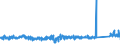 KN 7318 /Exporte /Einheit = Preise (Euro/Tonne) /Partnerland: Irland /Meldeland: Eur27_2020 /7318:Schrauben, Bolzen, Muttern, Schwellenschrauben, Schraubhaken, Niete, Splinte, Keile, Unterlegscheiben `einschl. Federringe und -scheiben` und Ã¤hnl. Waren, aus Eisen Oder Stahl (Ausg. SchraubnÃ¤gel Sowie StÃ¶psel, Spunde und Dergl, mit Schraubengewinde)