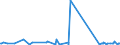 CN 73194000 /Exports /Unit = Prices (Euro/ton) /Partner: Nigeria /Reporter: Eur27_2020 /73194000:Safety Pins and Other Pins of Iron or Steel, N.e.s.