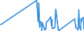 CN 73199010 /Exports /Unit = Prices (Euro/ton) /Partner: Andorra /Reporter: Eur27_2020 /73199010:Sewing, Darning or Embroidery Needles, for use in the Hand, of Iron or Steel