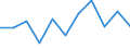 KN 7319 /Exporte /Einheit = Preise (Euro/Tonne) /Partnerland: Belgien/Luxemburg /Meldeland: Eur27 /7319:NÃ¤hnadeln, Stricknadeln, SchnÃ¼rnadeln, HÃ¤kelnadeln, Stichel zum Sticken und Ã¤hnl. Waren, zum Handgebrauch, aus Eisen Oder Stahl; Sicherheitsnadeln, Stecknadeln und Ã¤hnl. Nadeln, aus Eisen Oder Stahl, A.n.g.