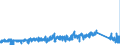 KN 7319 /Exporte /Einheit = Preise (Euro/Tonne) /Partnerland: Deutschland /Meldeland: Eur27_2020 /7319:NÃ¤hnadeln, Stricknadeln, SchnÃ¼rnadeln, HÃ¤kelnadeln, Stichel zum Sticken und Ã¤hnl. Waren, zum Handgebrauch, aus Eisen Oder Stahl; Sicherheitsnadeln, Stecknadeln und Ã¤hnl. Nadeln, aus Eisen Oder Stahl, A.n.g.