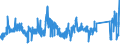 KN 7319 /Exporte /Einheit = Preise (Euro/Tonne) /Partnerland: Ver.koenigreich /Meldeland: Eur27_2020 /7319:NÃ¤hnadeln, Stricknadeln, SchnÃ¼rnadeln, HÃ¤kelnadeln, Stichel zum Sticken und Ã¤hnl. Waren, zum Handgebrauch, aus Eisen Oder Stahl; Sicherheitsnadeln, Stecknadeln und Ã¤hnl. Nadeln, aus Eisen Oder Stahl, A.n.g.