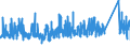 KN 7319 /Exporte /Einheit = Preise (Euro/Tonne) /Partnerland: Griechenland /Meldeland: Eur27_2020 /7319:NÃ¤hnadeln, Stricknadeln, SchnÃ¼rnadeln, HÃ¤kelnadeln, Stichel zum Sticken und Ã¤hnl. Waren, zum Handgebrauch, aus Eisen Oder Stahl; Sicherheitsnadeln, Stecknadeln und Ã¤hnl. Nadeln, aus Eisen Oder Stahl, A.n.g.