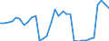 KN 7319 /Exporte /Einheit = Preise (Euro/Tonne) /Partnerland: Ver.koenigreich(Nordirland) /Meldeland: Eur27_2020 /7319:NÃ¤hnadeln, Stricknadeln, SchnÃ¼rnadeln, HÃ¤kelnadeln, Stichel zum Sticken und Ã¤hnl. Waren, zum Handgebrauch, aus Eisen Oder Stahl; Sicherheitsnadeln, Stecknadeln und Ã¤hnl. Nadeln, aus Eisen Oder Stahl, A.n.g.