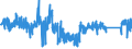 KN 7319 /Exporte /Einheit = Preise (Euro/Tonne) /Partnerland: Belgien /Meldeland: Eur27_2020 /7319:NÃ¤hnadeln, Stricknadeln, SchnÃ¼rnadeln, HÃ¤kelnadeln, Stichel zum Sticken und Ã¤hnl. Waren, zum Handgebrauch, aus Eisen Oder Stahl; Sicherheitsnadeln, Stecknadeln und Ã¤hnl. Nadeln, aus Eisen Oder Stahl, A.n.g.