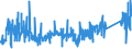 KN 7319 /Exporte /Einheit = Preise (Euro/Tonne) /Partnerland: Norwegen /Meldeland: Eur27_2020 /7319:NÃ¤hnadeln, Stricknadeln, SchnÃ¼rnadeln, HÃ¤kelnadeln, Stichel zum Sticken und Ã¤hnl. Waren, zum Handgebrauch, aus Eisen Oder Stahl; Sicherheitsnadeln, Stecknadeln und Ã¤hnl. Nadeln, aus Eisen Oder Stahl, A.n.g.