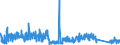 KN 7319 /Exporte /Einheit = Preise (Euro/Tonne) /Partnerland: Finnland /Meldeland: Eur27_2020 /7319:NÃ¤hnadeln, Stricknadeln, SchnÃ¼rnadeln, HÃ¤kelnadeln, Stichel zum Sticken und Ã¤hnl. Waren, zum Handgebrauch, aus Eisen Oder Stahl; Sicherheitsnadeln, Stecknadeln und Ã¤hnl. Nadeln, aus Eisen Oder Stahl, A.n.g.