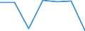 KN 7319 /Exporte /Einheit = Preise (Euro/Tonne) /Partnerland: Schweiz /Meldeland: Eur27 /7319:NÃ¤hnadeln, Stricknadeln, SchnÃ¼rnadeln, HÃ¤kelnadeln, Stichel zum Sticken und Ã¤hnl. Waren, zum Handgebrauch, aus Eisen Oder Stahl; Sicherheitsnadeln, Stecknadeln und Ã¤hnl. Nadeln, aus Eisen Oder Stahl, A.n.g.