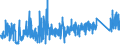 KN 7319 /Exporte /Einheit = Preise (Euro/Tonne) /Partnerland: Schweiz /Meldeland: Eur27_2020 /7319:NÃ¤hnadeln, Stricknadeln, SchnÃ¼rnadeln, HÃ¤kelnadeln, Stichel zum Sticken und Ã¤hnl. Waren, zum Handgebrauch, aus Eisen Oder Stahl; Sicherheitsnadeln, Stecknadeln und Ã¤hnl. Nadeln, aus Eisen Oder Stahl, A.n.g.