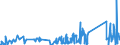 KN 7319 /Exporte /Einheit = Preise (Euro/Tonne) /Partnerland: Faeroeer Inseln /Meldeland: Eur27_2020 /7319:NÃ¤hnadeln, Stricknadeln, SchnÃ¼rnadeln, HÃ¤kelnadeln, Stichel zum Sticken und Ã¤hnl. Waren, zum Handgebrauch, aus Eisen Oder Stahl; Sicherheitsnadeln, Stecknadeln und Ã¤hnl. Nadeln, aus Eisen Oder Stahl, A.n.g.