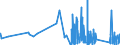 KN 7319 /Exporte /Einheit = Preise (Euro/Tonne) /Partnerland: Gibraltar /Meldeland: Eur27_2020 /7319:NÃ¤hnadeln, Stricknadeln, SchnÃ¼rnadeln, HÃ¤kelnadeln, Stichel zum Sticken und Ã¤hnl. Waren, zum Handgebrauch, aus Eisen Oder Stahl; Sicherheitsnadeln, Stecknadeln und Ã¤hnl. Nadeln, aus Eisen Oder Stahl, A.n.g.