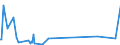 KN 7319 /Exporte /Einheit = Preise (Euro/Tonne) /Partnerland: San Marino /Meldeland: Eur27_2020 /7319:NÃ¤hnadeln, Stricknadeln, SchnÃ¼rnadeln, HÃ¤kelnadeln, Stichel zum Sticken und Ã¤hnl. Waren, zum Handgebrauch, aus Eisen Oder Stahl; Sicherheitsnadeln, Stecknadeln und Ã¤hnl. Nadeln, aus Eisen Oder Stahl, A.n.g.