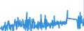 KN 7319 /Exporte /Einheit = Preise (Euro/Tonne) /Partnerland: Estland /Meldeland: Eur27_2020 /7319:NÃ¤hnadeln, Stricknadeln, SchnÃ¼rnadeln, HÃ¤kelnadeln, Stichel zum Sticken und Ã¤hnl. Waren, zum Handgebrauch, aus Eisen Oder Stahl; Sicherheitsnadeln, Stecknadeln und Ã¤hnl. Nadeln, aus Eisen Oder Stahl, A.n.g.