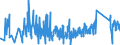 KN 7319 /Exporte /Einheit = Preise (Euro/Tonne) /Partnerland: Lettland /Meldeland: Eur27_2020 /7319:NÃ¤hnadeln, Stricknadeln, SchnÃ¼rnadeln, HÃ¤kelnadeln, Stichel zum Sticken und Ã¤hnl. Waren, zum Handgebrauch, aus Eisen Oder Stahl; Sicherheitsnadeln, Stecknadeln und Ã¤hnl. Nadeln, aus Eisen Oder Stahl, A.n.g.