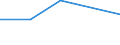 KN 7319 /Exporte /Einheit = Preise (Euro/Tonne) /Partnerland: Sowjetunion /Meldeland: Eur27 /7319:NÃ¤hnadeln, Stricknadeln, SchnÃ¼rnadeln, HÃ¤kelnadeln, Stichel zum Sticken und Ã¤hnl. Waren, zum Handgebrauch, aus Eisen Oder Stahl; Sicherheitsnadeln, Stecknadeln und Ã¤hnl. Nadeln, aus Eisen Oder Stahl, A.n.g.
