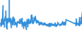 KN 7319 /Exporte /Einheit = Preise (Euro/Tonne) /Partnerland: Polen /Meldeland: Eur27_2020 /7319:NÃ¤hnadeln, Stricknadeln, SchnÃ¼rnadeln, HÃ¤kelnadeln, Stichel zum Sticken und Ã¤hnl. Waren, zum Handgebrauch, aus Eisen Oder Stahl; Sicherheitsnadeln, Stecknadeln und Ã¤hnl. Nadeln, aus Eisen Oder Stahl, A.n.g.