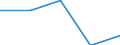 KN 7319 /Exporte /Einheit = Preise (Euro/Tonne) /Partnerland: Tschechoslow /Meldeland: Eur27 /7319:NÃ¤hnadeln, Stricknadeln, SchnÃ¼rnadeln, HÃ¤kelnadeln, Stichel zum Sticken und Ã¤hnl. Waren, zum Handgebrauch, aus Eisen Oder Stahl; Sicherheitsnadeln, Stecknadeln und Ã¤hnl. Nadeln, aus Eisen Oder Stahl, A.n.g.