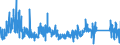 KN 7319 /Exporte /Einheit = Preise (Euro/Tonne) /Partnerland: Slowakei /Meldeland: Eur27_2020 /7319:NÃ¤hnadeln, Stricknadeln, SchnÃ¼rnadeln, HÃ¤kelnadeln, Stichel zum Sticken und Ã¤hnl. Waren, zum Handgebrauch, aus Eisen Oder Stahl; Sicherheitsnadeln, Stecknadeln und Ã¤hnl. Nadeln, aus Eisen Oder Stahl, A.n.g.