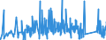 KN 7319 /Exporte /Einheit = Preise (Euro/Tonne) /Partnerland: Ukraine /Meldeland: Eur27_2020 /7319:NÃ¤hnadeln, Stricknadeln, SchnÃ¼rnadeln, HÃ¤kelnadeln, Stichel zum Sticken und Ã¤hnl. Waren, zum Handgebrauch, aus Eisen Oder Stahl; Sicherheitsnadeln, Stecknadeln und Ã¤hnl. Nadeln, aus Eisen Oder Stahl, A.n.g.