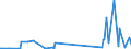 KN 7319 /Exporte /Einheit = Preise (Euro/Tonne) /Partnerland: Armenien /Meldeland: Eur27_2020 /7319:NÃ¤hnadeln, Stricknadeln, SchnÃ¼rnadeln, HÃ¤kelnadeln, Stichel zum Sticken und Ã¤hnl. Waren, zum Handgebrauch, aus Eisen Oder Stahl; Sicherheitsnadeln, Stecknadeln und Ã¤hnl. Nadeln, aus Eisen Oder Stahl, A.n.g.