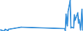 KN 7319 /Exporte /Einheit = Preise (Euro/Tonne) /Partnerland: Kirgistan /Meldeland: Eur27_2020 /7319:NÃ¤hnadeln, Stricknadeln, SchnÃ¼rnadeln, HÃ¤kelnadeln, Stichel zum Sticken und Ã¤hnl. Waren, zum Handgebrauch, aus Eisen Oder Stahl; Sicherheitsnadeln, Stecknadeln und Ã¤hnl. Nadeln, aus Eisen Oder Stahl, A.n.g.