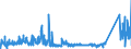 KN 7319 /Exporte /Einheit = Preise (Euro/Tonne) /Partnerland: Ehem.jug.rep.mazed /Meldeland: Eur27_2020 /7319:NÃ¤hnadeln, Stricknadeln, SchnÃ¼rnadeln, HÃ¤kelnadeln, Stichel zum Sticken und Ã¤hnl. Waren, zum Handgebrauch, aus Eisen Oder Stahl; Sicherheitsnadeln, Stecknadeln und Ã¤hnl. Nadeln, aus Eisen Oder Stahl, A.n.g.