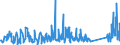 KN 7319 /Exporte /Einheit = Preise (Euro/Tonne) /Partnerland: Serbien /Meldeland: Eur27_2020 /7319:NÃ¤hnadeln, Stricknadeln, SchnÃ¼rnadeln, HÃ¤kelnadeln, Stichel zum Sticken und Ã¤hnl. Waren, zum Handgebrauch, aus Eisen Oder Stahl; Sicherheitsnadeln, Stecknadeln und Ã¤hnl. Nadeln, aus Eisen Oder Stahl, A.n.g.