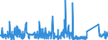 KN 7319 /Exporte /Einheit = Preise (Euro/Tonne) /Partnerland: Tunesien /Meldeland: Eur27_2020 /7319:NÃ¤hnadeln, Stricknadeln, SchnÃ¼rnadeln, HÃ¤kelnadeln, Stichel zum Sticken und Ã¤hnl. Waren, zum Handgebrauch, aus Eisen Oder Stahl; Sicherheitsnadeln, Stecknadeln und Ã¤hnl. Nadeln, aus Eisen Oder Stahl, A.n.g.