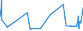 KN 7319 /Exporte /Einheit = Preise (Euro/Tonne) /Partnerland: Mauretanien /Meldeland: Eur27_2020 /7319:NÃ¤hnadeln, Stricknadeln, SchnÃ¼rnadeln, HÃ¤kelnadeln, Stichel zum Sticken und Ã¤hnl. Waren, zum Handgebrauch, aus Eisen Oder Stahl; Sicherheitsnadeln, Stecknadeln und Ã¤hnl. Nadeln, aus Eisen Oder Stahl, A.n.g.