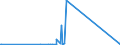 KN 7319 /Exporte /Einheit = Preise (Euro/Tonne) /Partnerland: Burkina Faso /Meldeland: Eur27_2020 /7319:NÃ¤hnadeln, Stricknadeln, SchnÃ¼rnadeln, HÃ¤kelnadeln, Stichel zum Sticken und Ã¤hnl. Waren, zum Handgebrauch, aus Eisen Oder Stahl; Sicherheitsnadeln, Stecknadeln und Ã¤hnl. Nadeln, aus Eisen Oder Stahl, A.n.g.