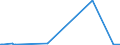 KN 7319 /Exporte /Einheit = Preise (Euro/Tonne) /Partnerland: Guinea-biss. /Meldeland: Eur27_2020 /7319:NÃ¤hnadeln, Stricknadeln, SchnÃ¼rnadeln, HÃ¤kelnadeln, Stichel zum Sticken und Ã¤hnl. Waren, zum Handgebrauch, aus Eisen Oder Stahl; Sicherheitsnadeln, Stecknadeln und Ã¤hnl. Nadeln, aus Eisen Oder Stahl, A.n.g.