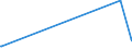 KN 7319 /Exporte /Einheit = Preise (Euro/Tonne) /Partnerland: Guinea /Meldeland: Europäische Union /7319:NÃ¤hnadeln, Stricknadeln, SchnÃ¼rnadeln, HÃ¤kelnadeln, Stichel zum Sticken und Ã¤hnl. Waren, zum Handgebrauch, aus Eisen Oder Stahl; Sicherheitsnadeln, Stecknadeln und Ã¤hnl. Nadeln, aus Eisen Oder Stahl, A.n.g.